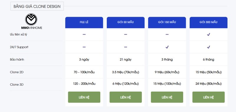 MMOVinhome dịch vụ design POD